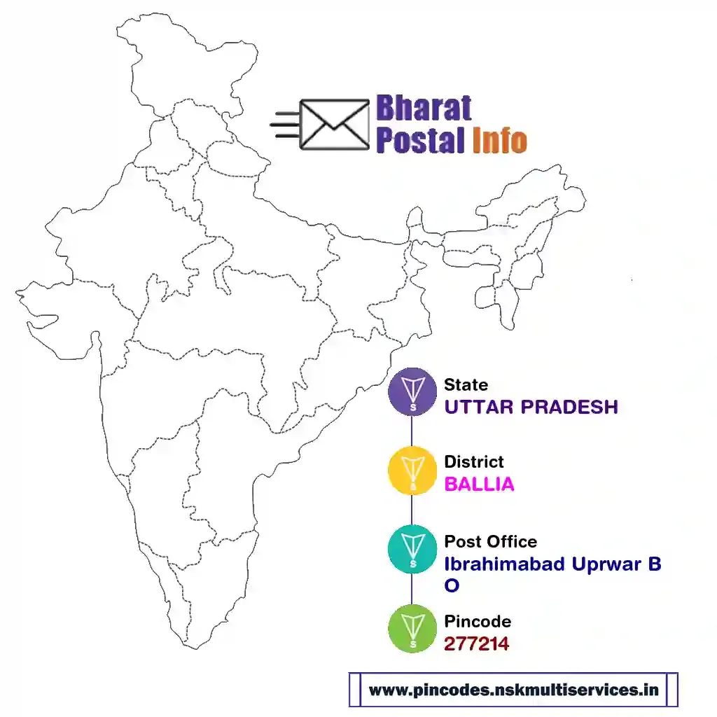 uttar pradesh-ballia-ibrahimabad uprwar bo-277214